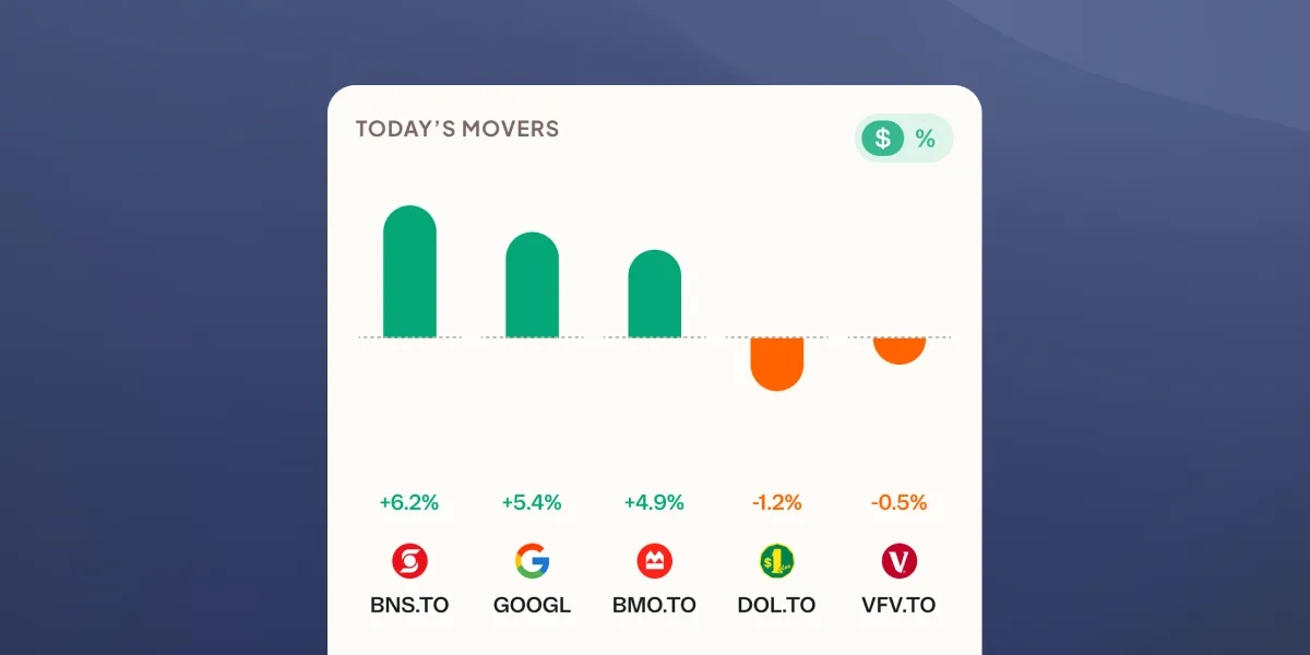 Your biggest movers